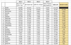 현실은 이건데 안보여? 제노 6등인것도 가져와봄