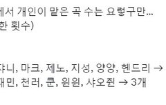 그냥 가만히 입닫고 있는게 그나마 덜 처참해지는거니까