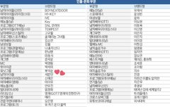 브랜드대상 세븐틴!!