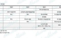 칠콘하는거맞아??