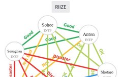 해외팬들이 올린 mbti 궁합표인데ㅋㅋ