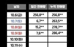 3일동안 터질거야