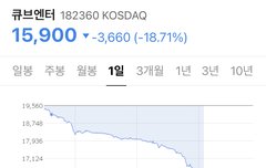 큐브 주가 보셈