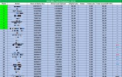 M.MA 예측 (top10, 남돌상) 떴다