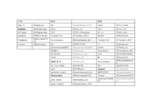 홈마의 탈을 쓴 멤버별 사생 리스트 정리