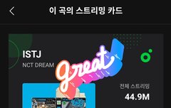 Istj 전체 감상자 1m 달성