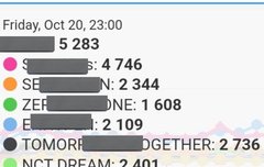 마마 투표 안한사람들 얼른 하고 오자!!