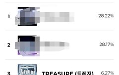 MAMA투표 1일차 3위!!