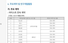 신원이 재계약 한건가??