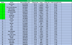멜론 TOP10 최종 떴다