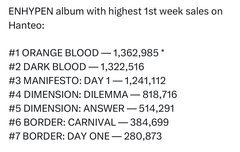하루만에 커하 달성함