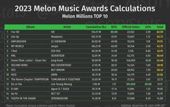 우리 밀리언스 탑텐 14위다 투표좀해