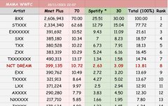 우리 마마 상 하나 확정이네