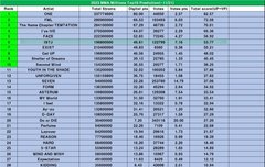 ㅁㄱ쓰닌데 오늘 예측으로 6위래!