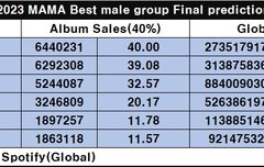 마.마 최종예측 떴다