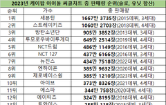 키작고 역변하고 실력도 구린 팀빨면서