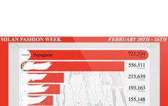 오 제노가 밀라노 언급 해시태그 최종 1윈가바