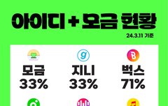 얘들아 아이디 기부하자 제발 ㅠㅜ