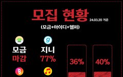 헬퍼지원 + 아이디모집 얼마안남음