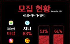 헬퍼모집 내일까지!!