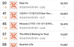 헐 우리 탑백 20위야