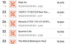 우땨땨>_< 줄세우기