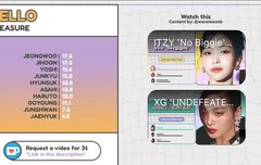 헬로/보나보나 파트분배