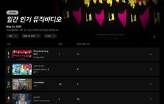 얘들아 일본 유튜브 뮤직 비디오 차트 진입 9위로 시작함