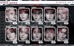 지훈아 현석아 도영아 탈퇴해 (노래 파트분배지)