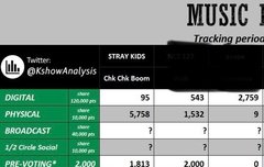 뮤뱅 예측 떴어!!