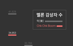 ⭐️ 칙칙붐 멜ㄹ레기 계속 스밍하지!? ⭐️