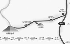 백록담보는 코스 찾아보는중인데