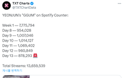 투바투 연준 껌 해외에서 역주행하네