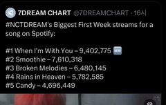 우와.. 성적 잘나왔당