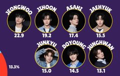 파트분배 피자판이네