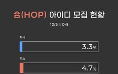합 총공 아이디 모집‼️ 지니 본인인증 필수
