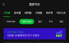 보넥도가 왜이리 유명해..