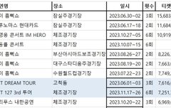 칠프들 배가 불렀어