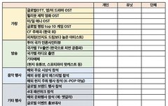 이딴표 만들어서 올릴시간에