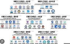 2026 수능 등급별 지원 가능 대학 완벽 정리 - 1등급부터 5등급까지 총정리