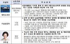 방탄 오라버니들 대통령 표창 받는다함