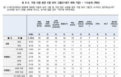슬슬 자료 정리나 해야되나