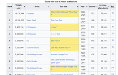 다들 3년씩 돌아서 기록세우는데