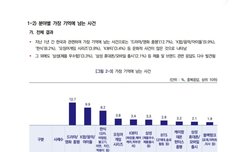 주관식 설문조사였대