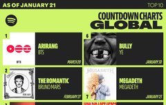 스포티 카운트다운 차트에서