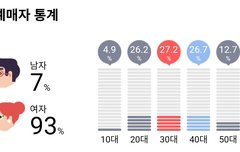 더 비슷해짐