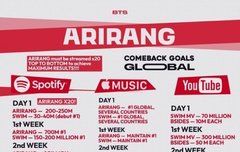 해외팬들 컴백 목표 보는데