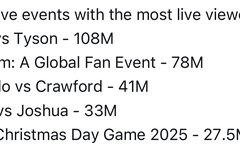 넷플 중계 시청자수는 얼마 나오려나