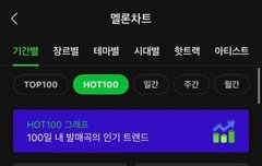 이니 핫백차트인