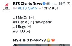 지니1위 플로9위 플로 달리자!!